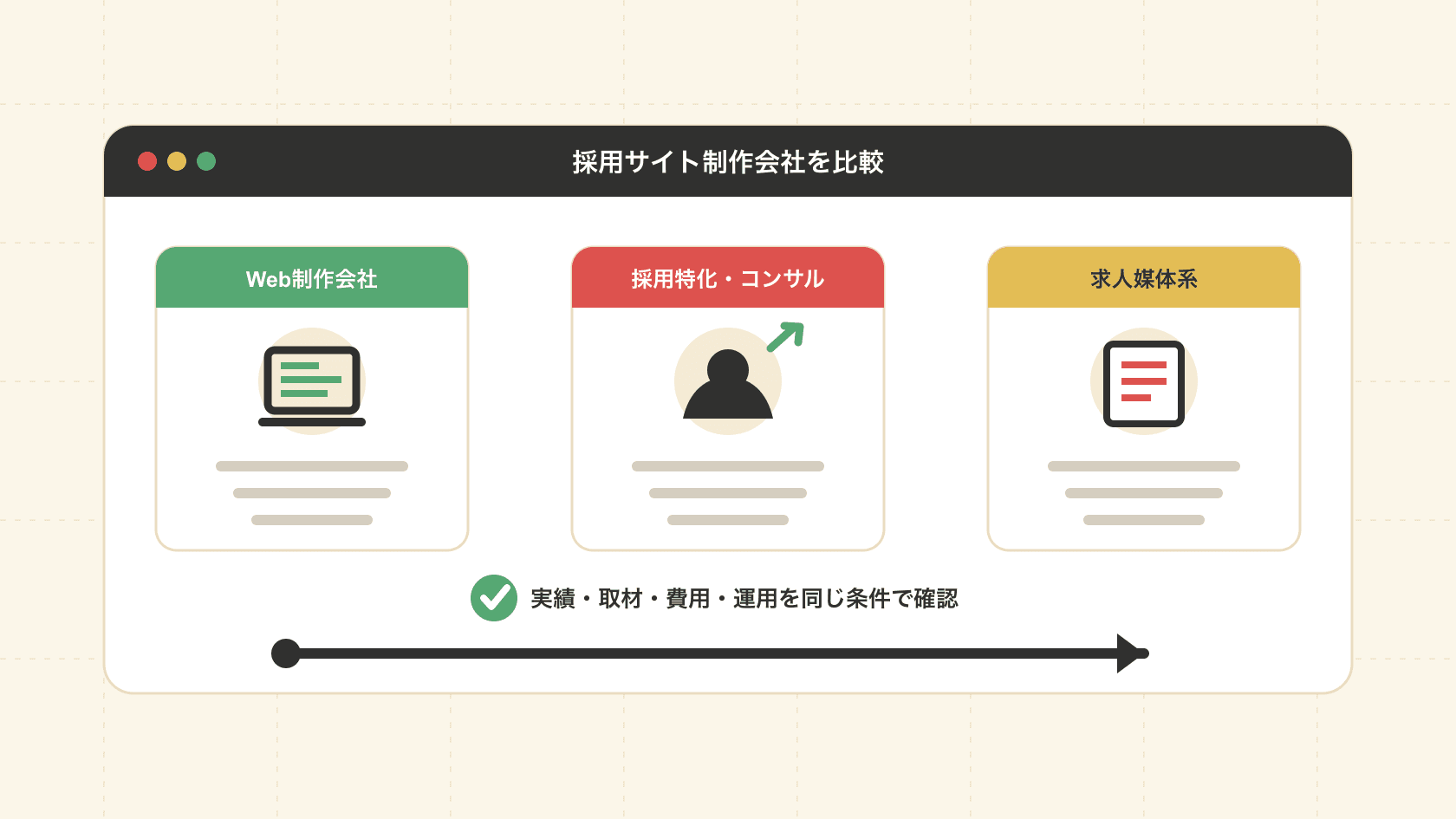 採用サイト制作会社の選び方と比較ポイント|タイプ別の特徴と費用相場を制作会社が解説