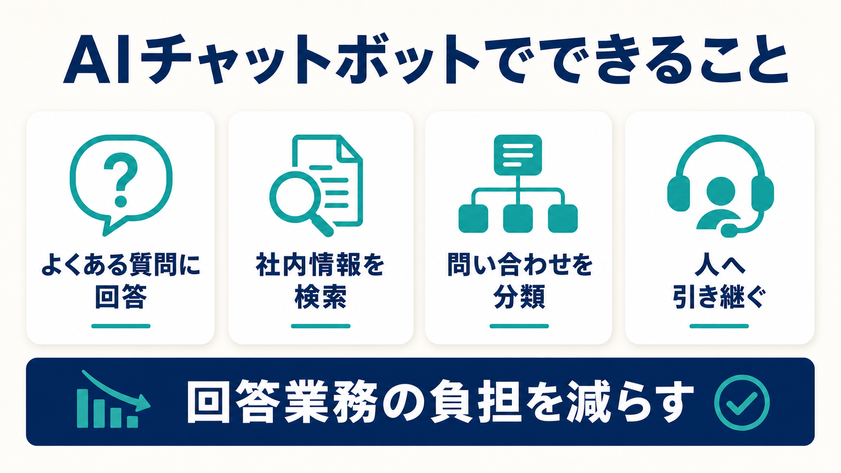 AIチャットボットでできる4つのこと