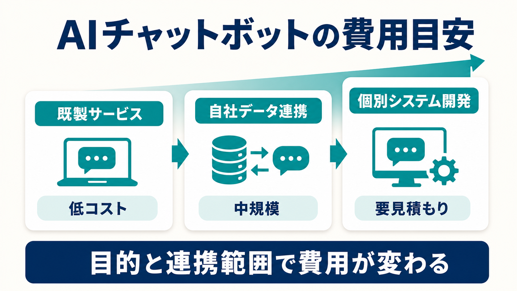 AIチャットボットの費用目安