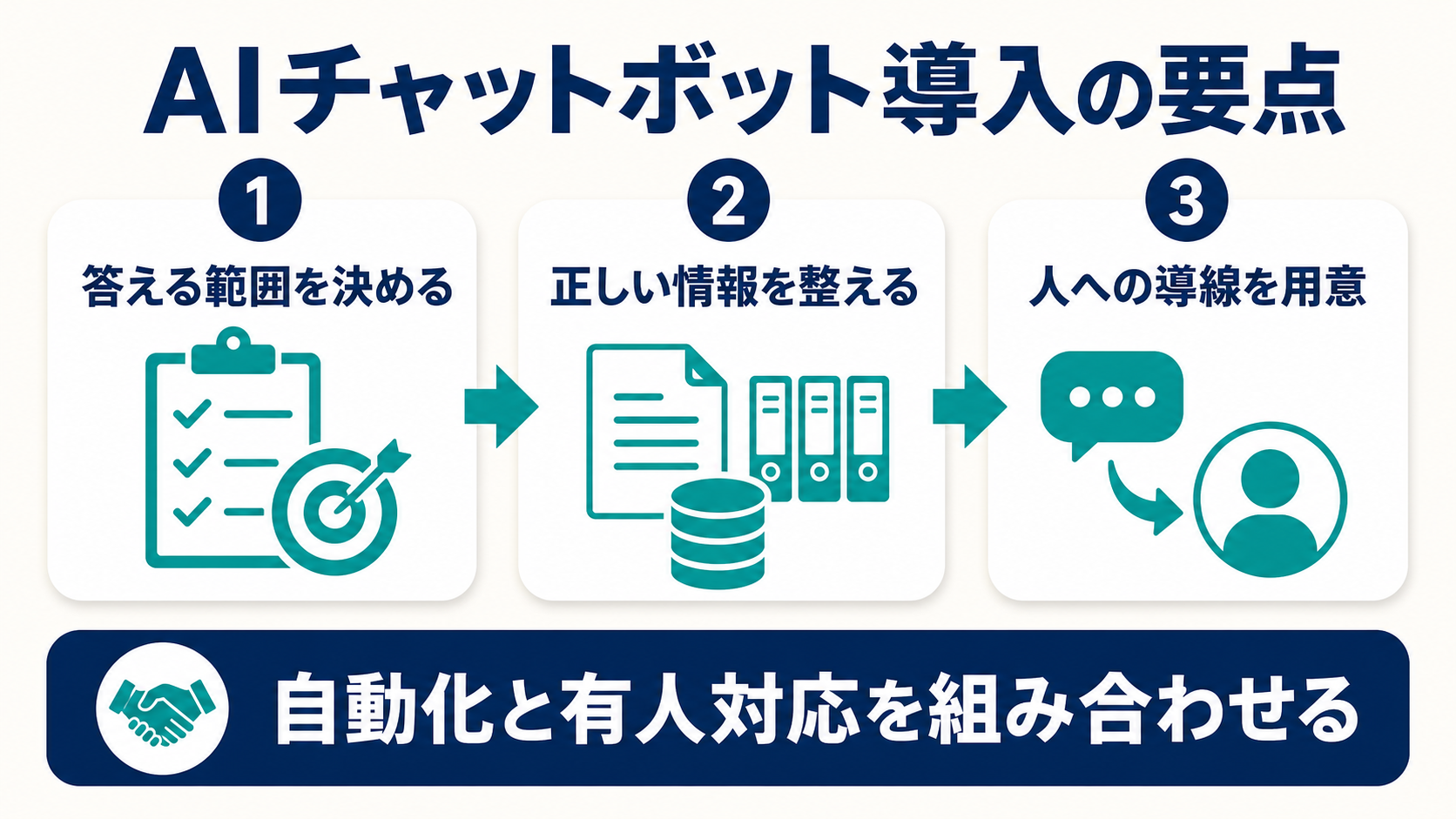 AIチャットボット導入の要点