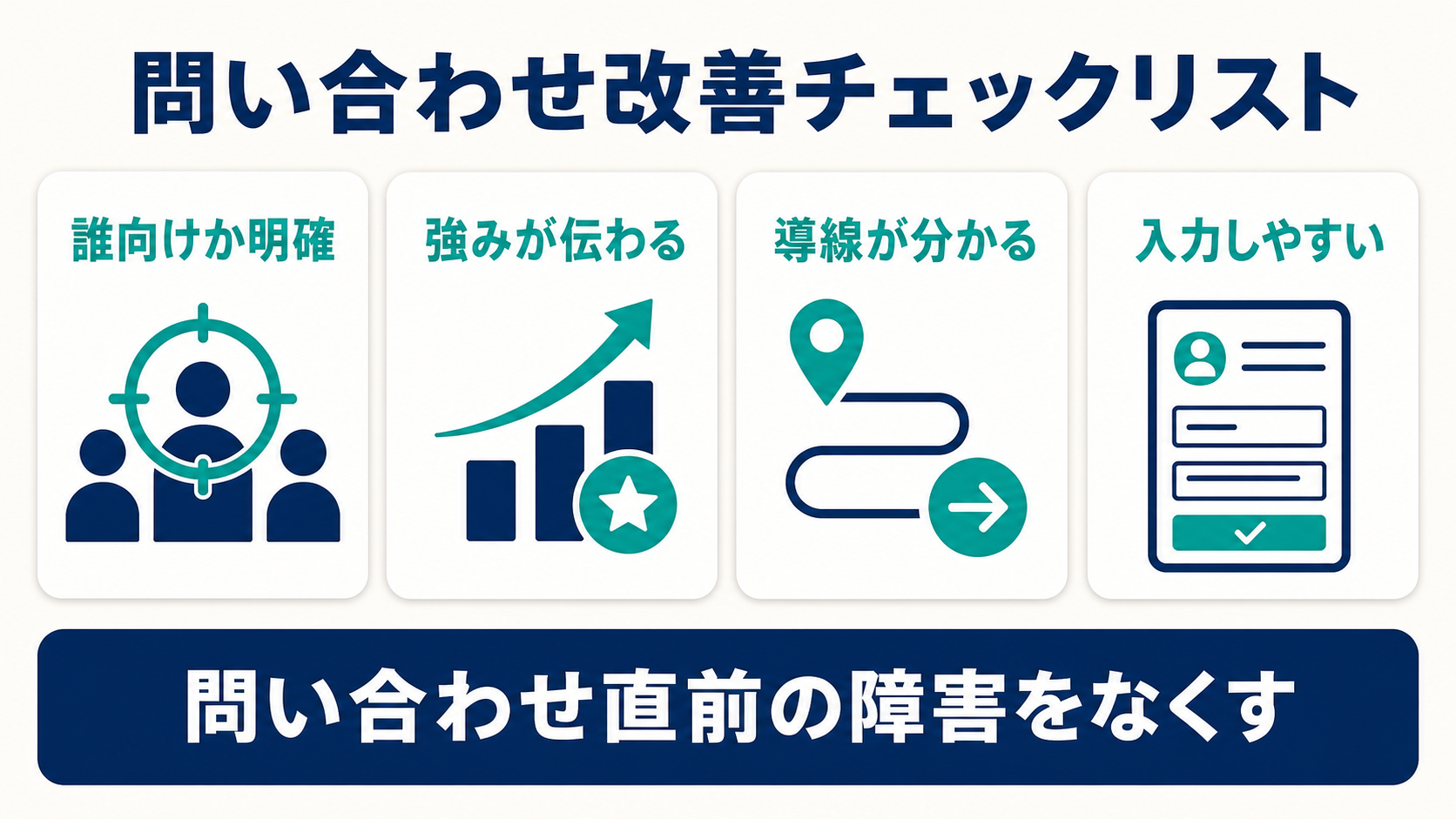 問い合わせ改善チェックリスト