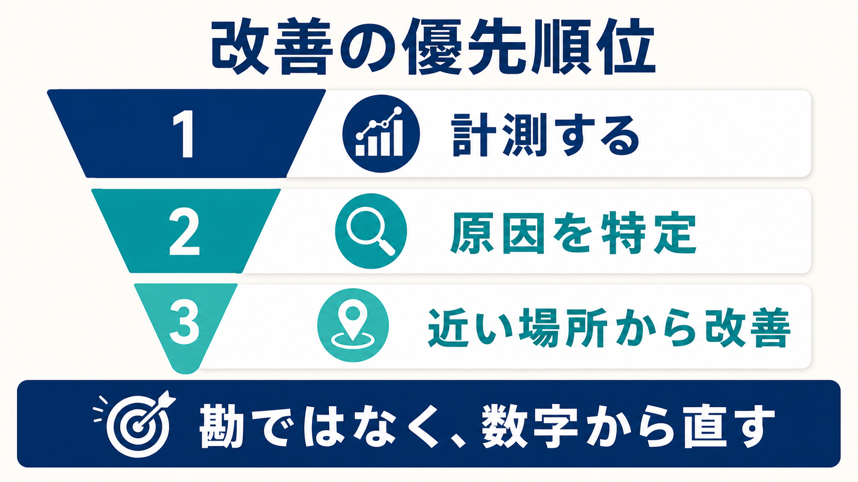 ホームページ改善の優先順位
