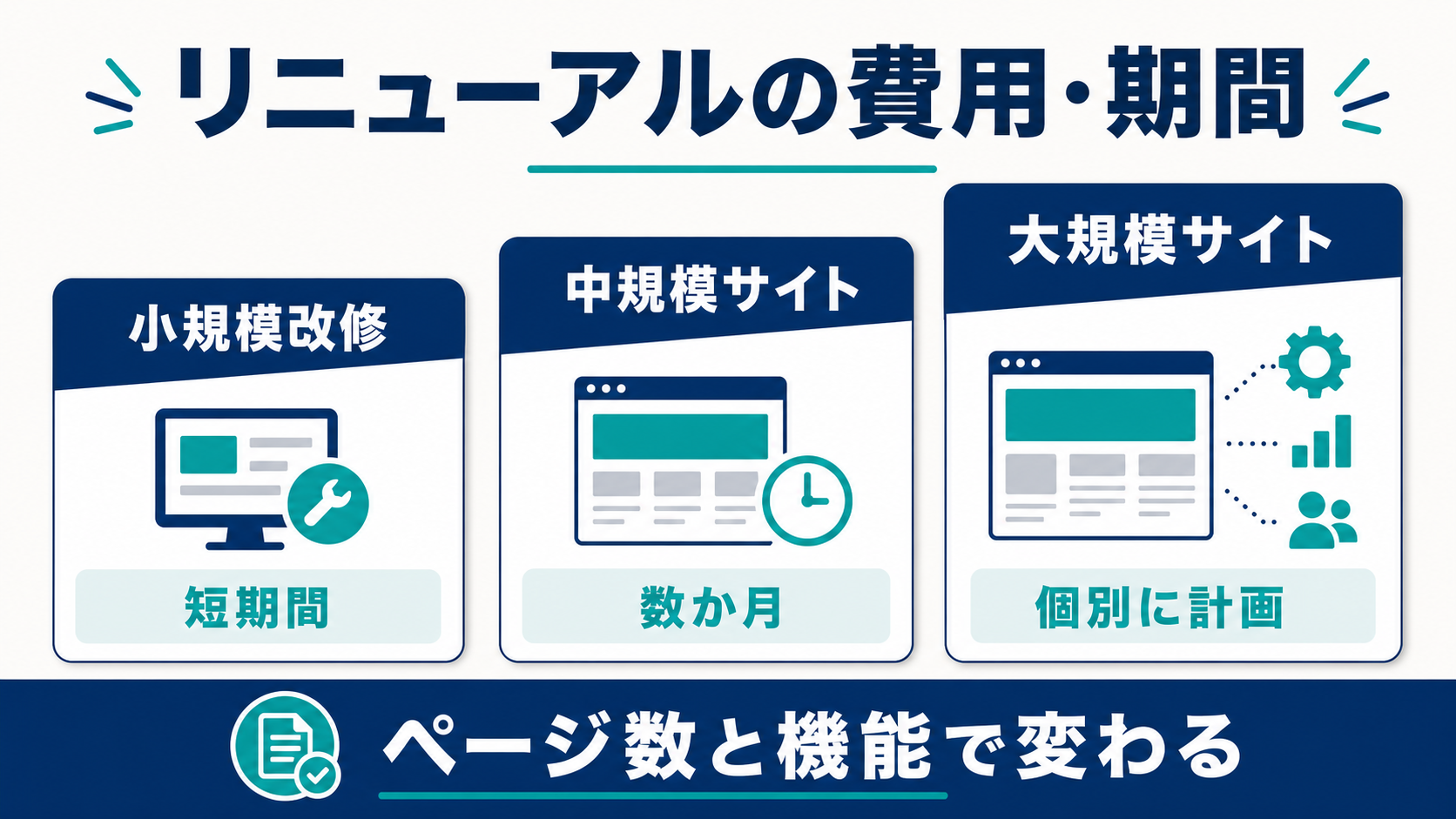 ホームページリニューアルの費用と期間