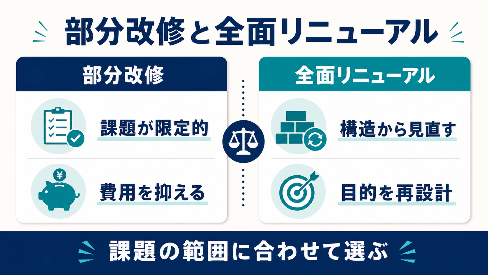 部分改修と全面リニューアルの違い