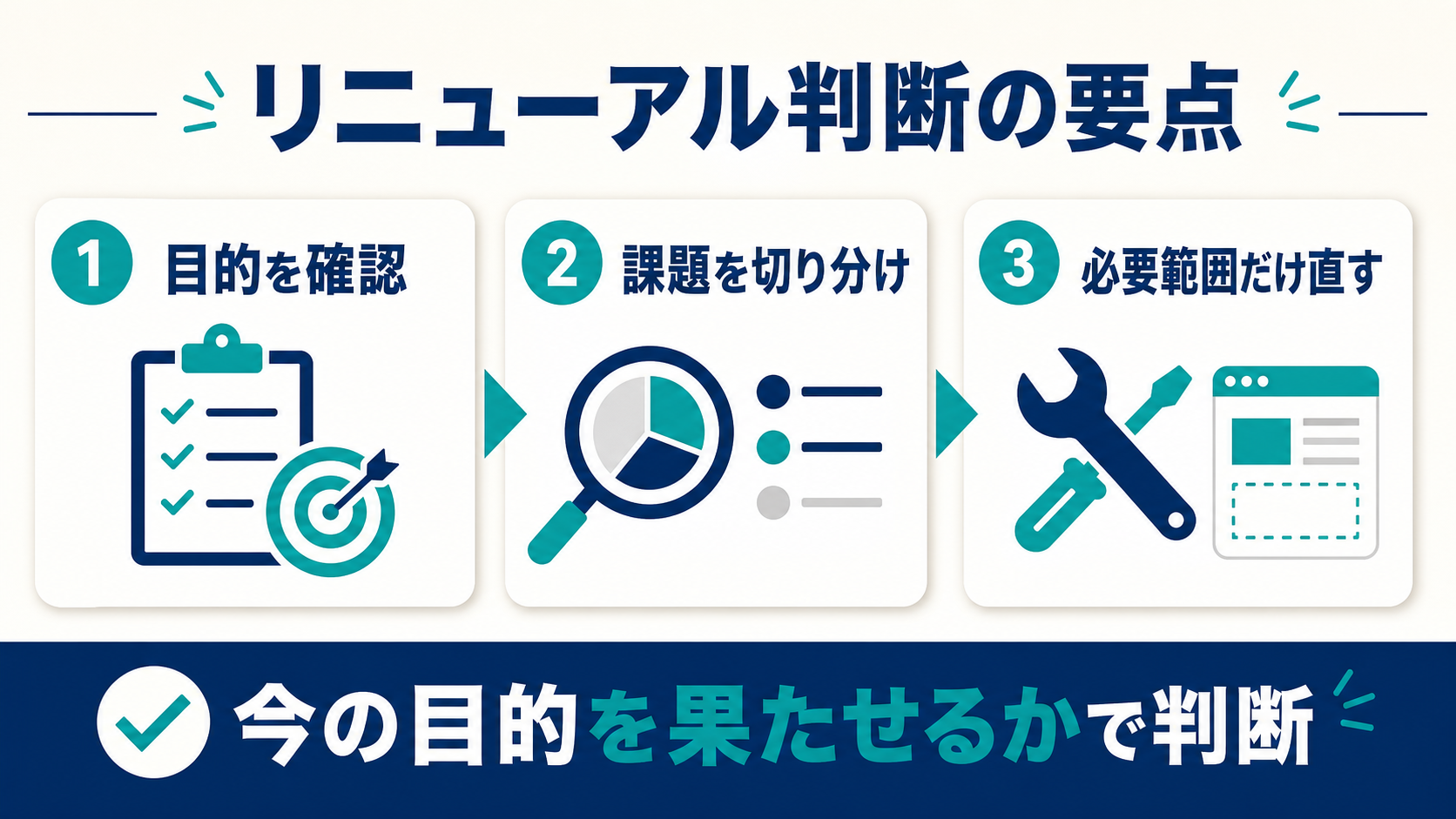 ホームページリニューアル判断の要点