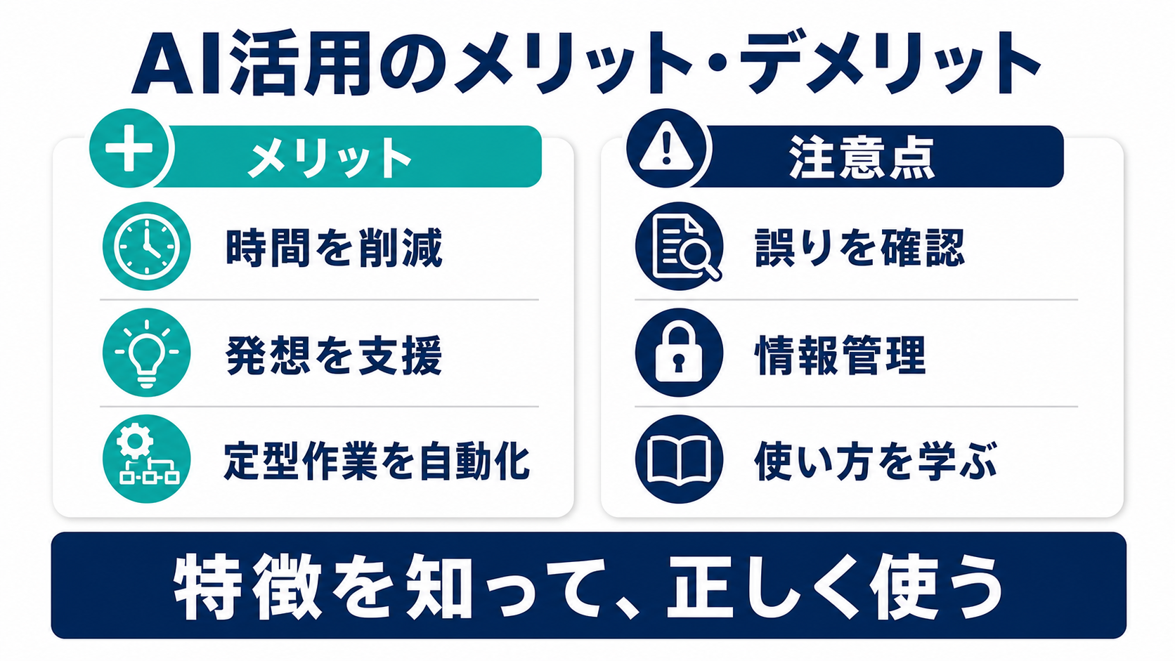 中小企業のAI活用におけるメリットと、誤りの確認・情報管理・使い方の習得といった注意点を比較した図