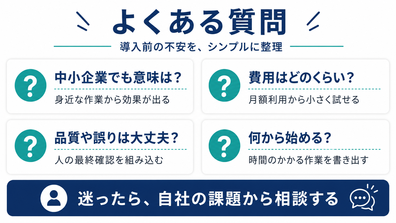 中小企業のAI活用のよくある質問(活用する意味・費用・品質や誤り・何から始めるか)をまとめた図