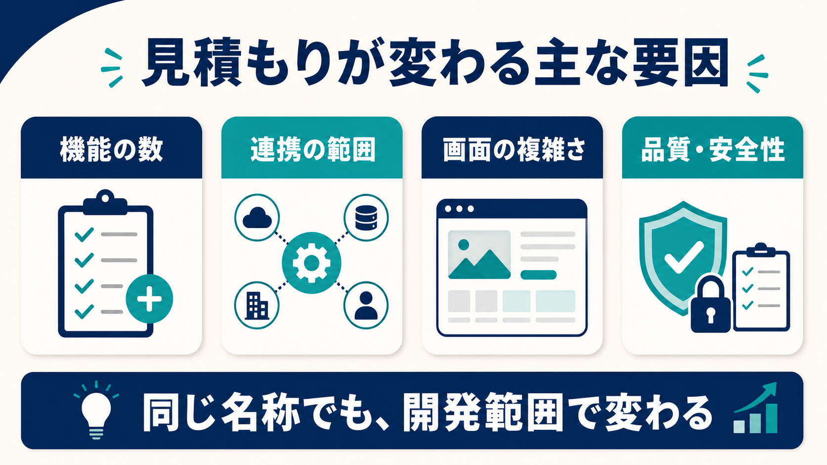 システム開発の見積もりが変わる主な要因