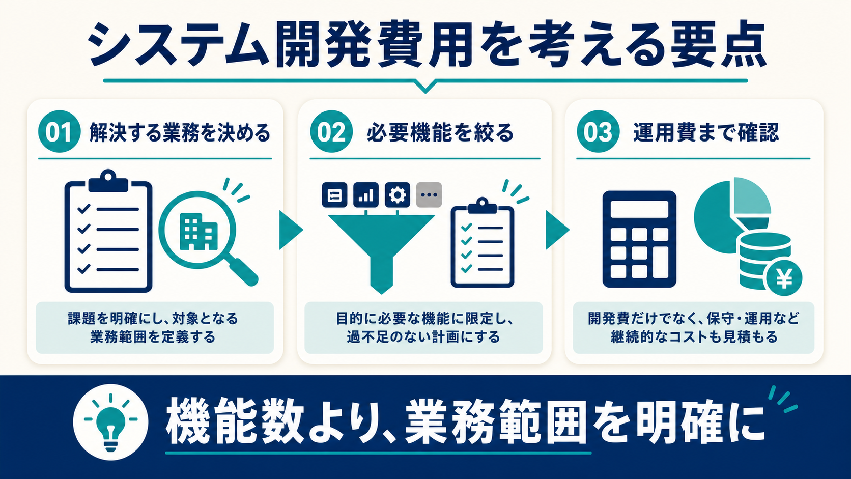 システム開発費用を考える要点