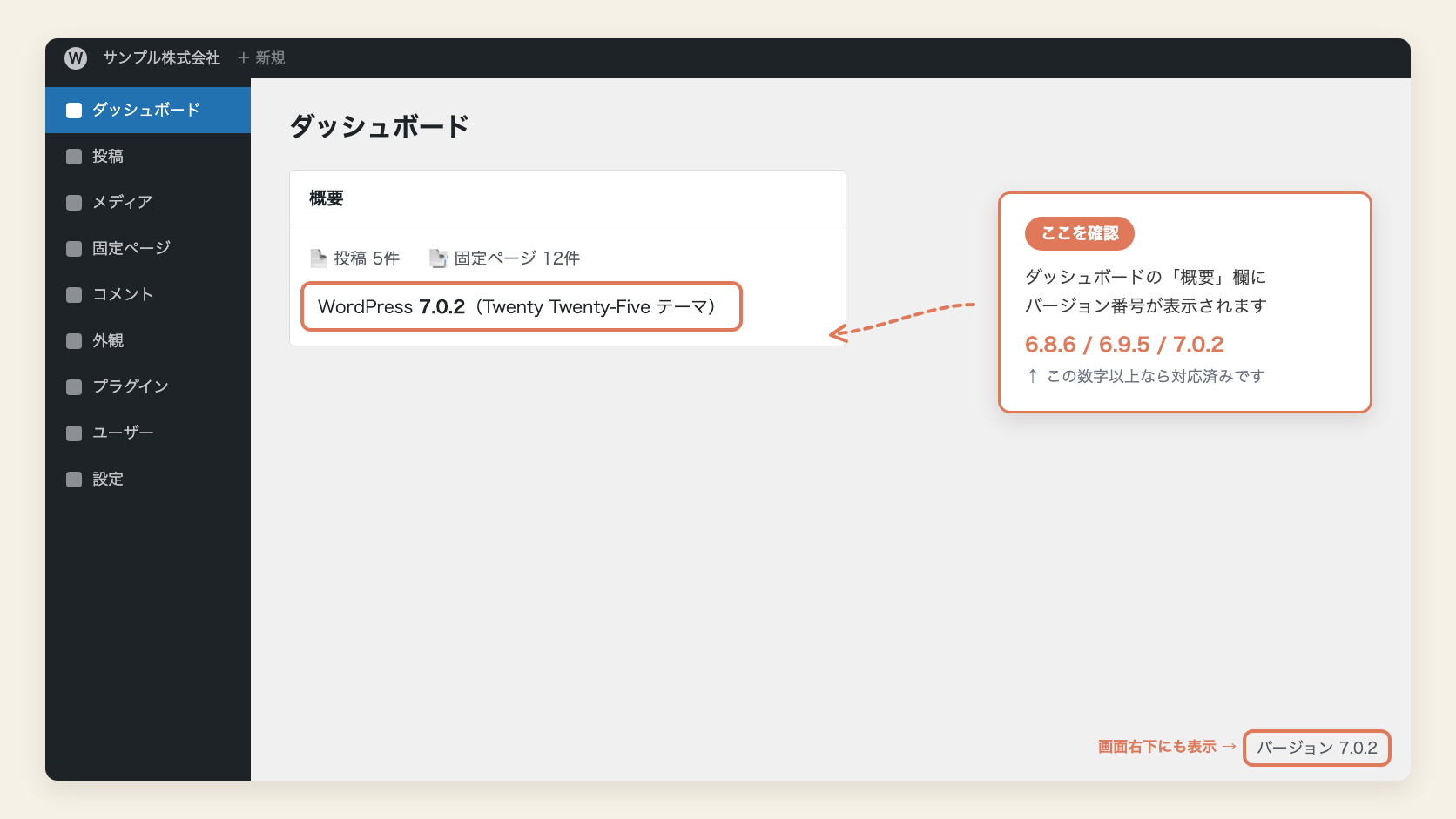 WordPress管理画面でバージョンを確認する場所（ダッシュボードの概要欄と画面右下）
